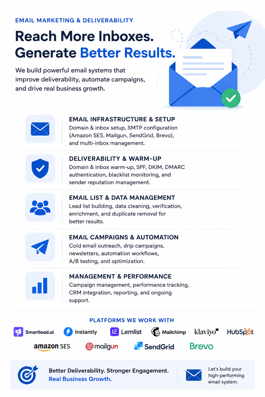 email marketing services